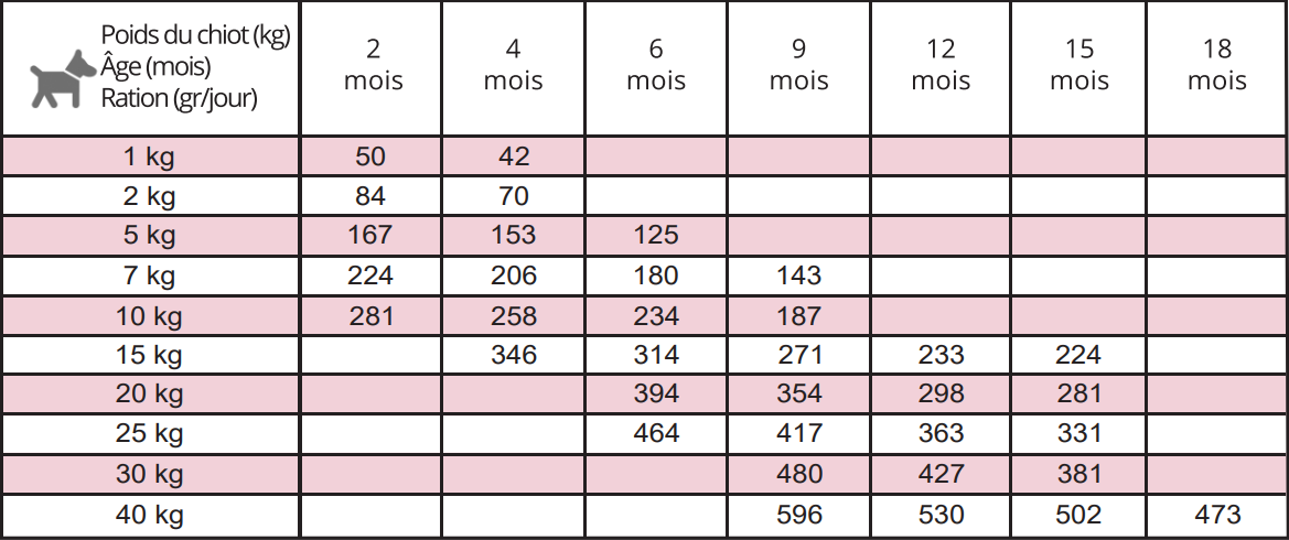 Tableaux de ration réglementaire