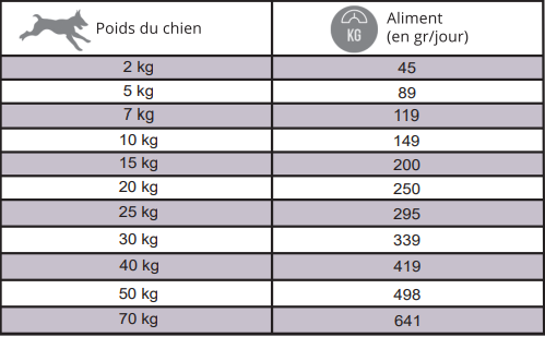 Tableaux de ration réglementaire