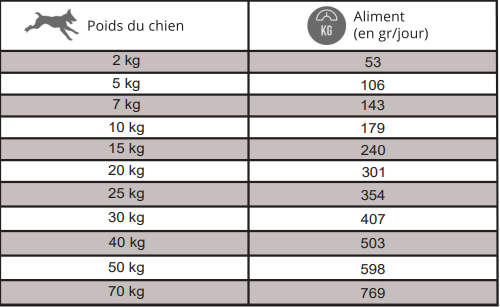 Tableaux de ration réglementaire