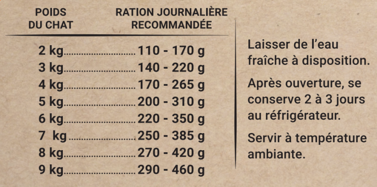 Tableaux de ration réglementaire