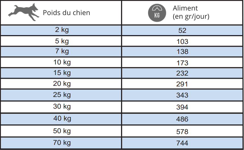 Tableaux de ration réglementaire