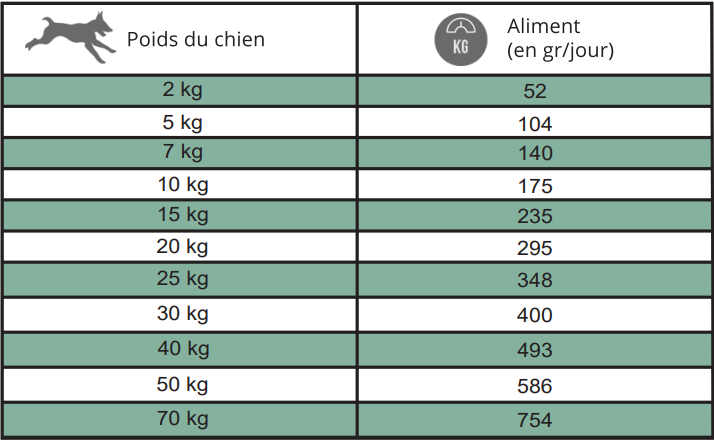 WOLFOOD ADULT FISH - Nourrir comme la nature