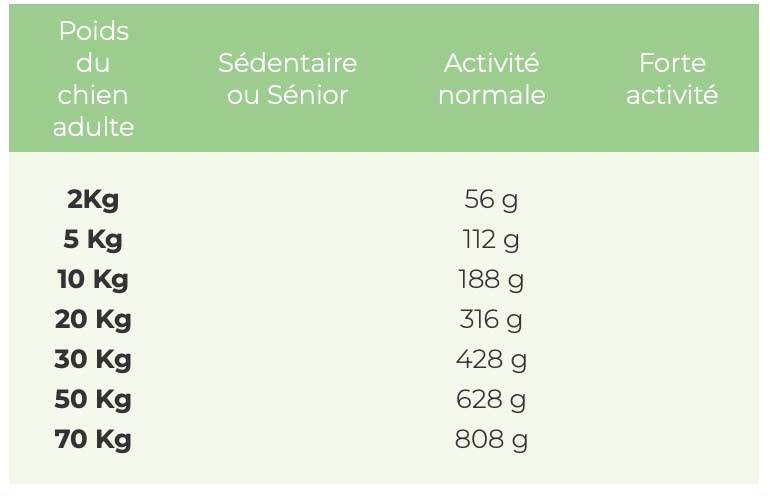 Tableaux de ration réglementaire