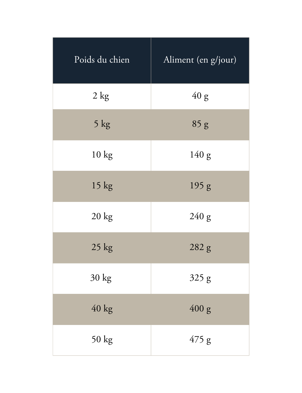 Tableaux de ration réglementaire